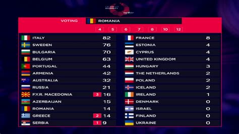 eurovision betting odds 2017